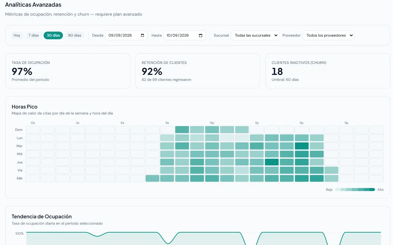 Appointment Management analytics with occupancy, retention and a peak-hours heat map