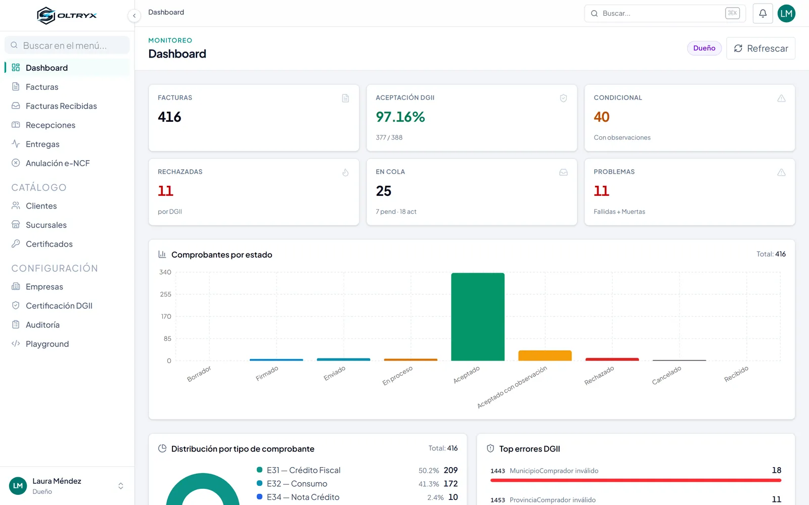 Electronic invoicing dashboard with indicators for invoices, DGII acceptance, rejected and queued receipts